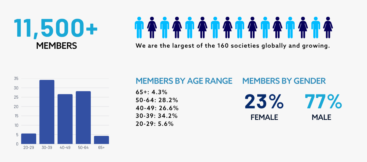 CFA Corporate Sponsorship - Membership Snapshot