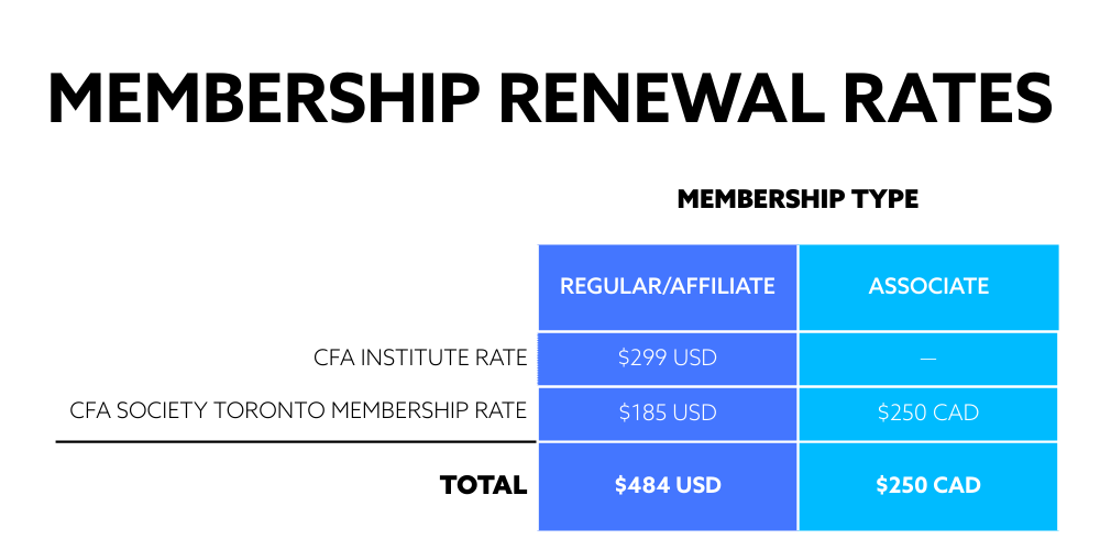 MEMBERSHIP RENEWAL RATES
