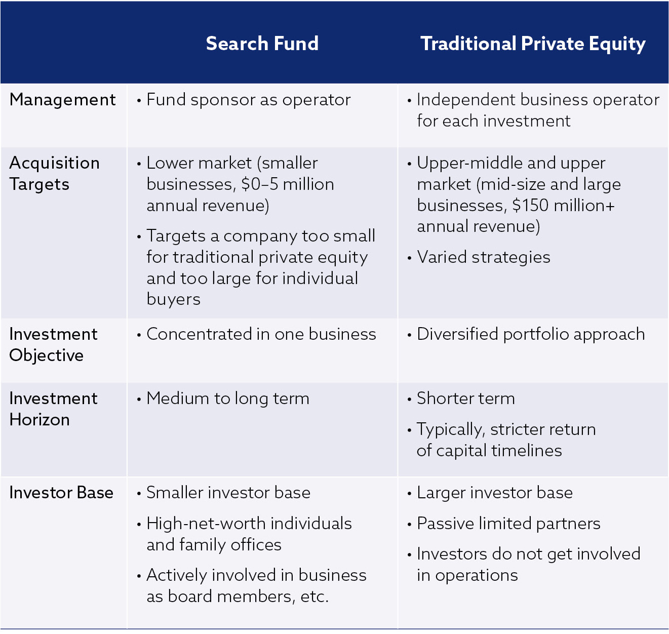 SearchFundsTable